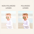 polarized